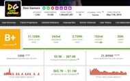 Desi Gamers' monthly income (Image via Social Blade)